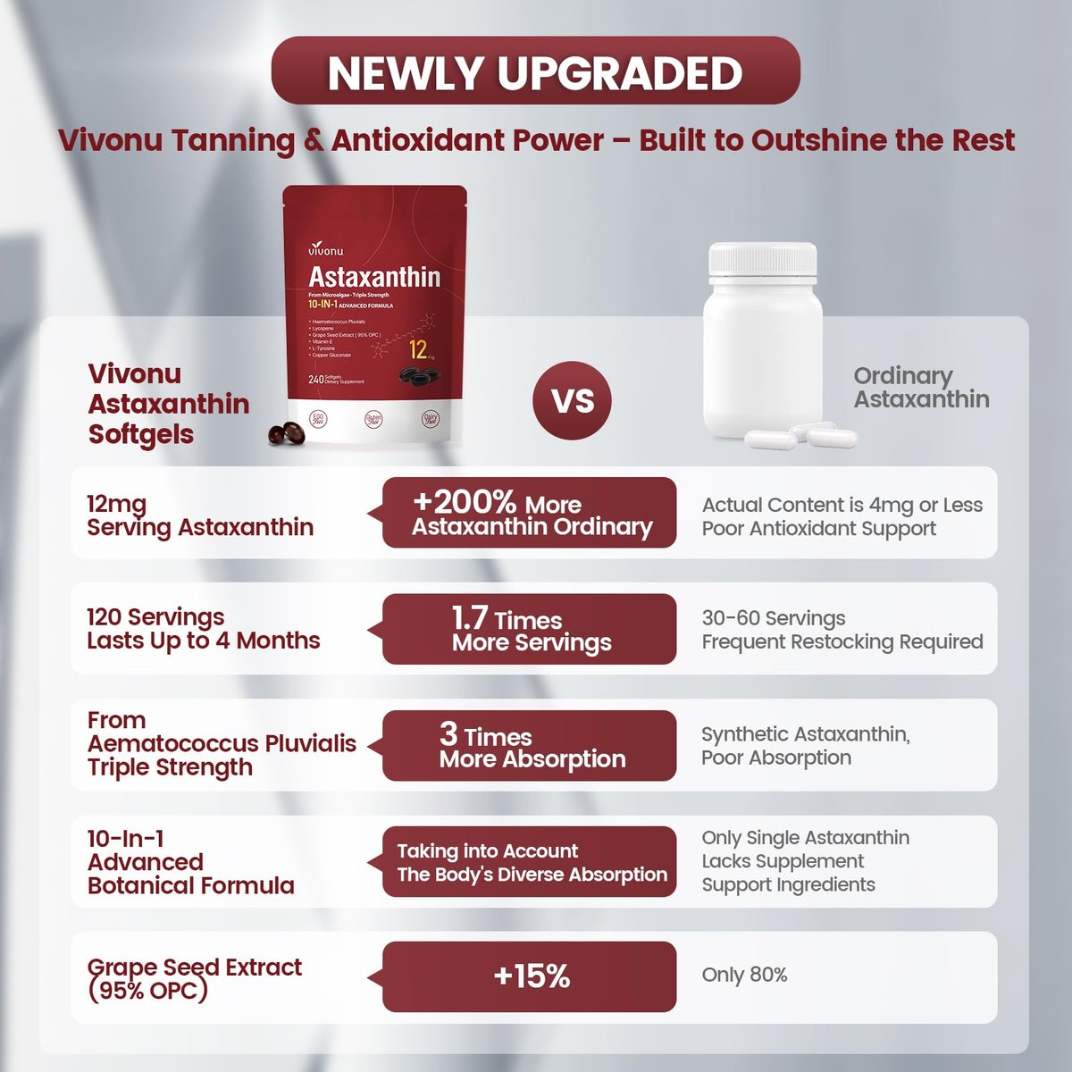 10-in-1 Astaxanthin 12 mg Kapseln – 4 Monate Vorrat, Antioxidans aus Haematococcus Pluvialis, mit Lycopin, Traubenkernöl, Vitamin E – Unterstützt Augen-, Gelenk- und Hautgesundheit