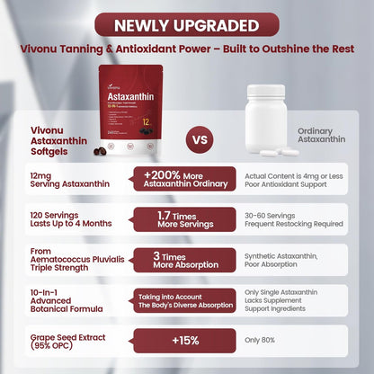 10-in-1 Astaxanthin 12 mg Kapseln – 4 Monate Vorrat, Antioxidans aus Haematococcus Pluvialis, mit Lycopin, Traubenkernöl, Vitamin E – Unterstützt Augen-, Gelenk- und Hautgesundheit