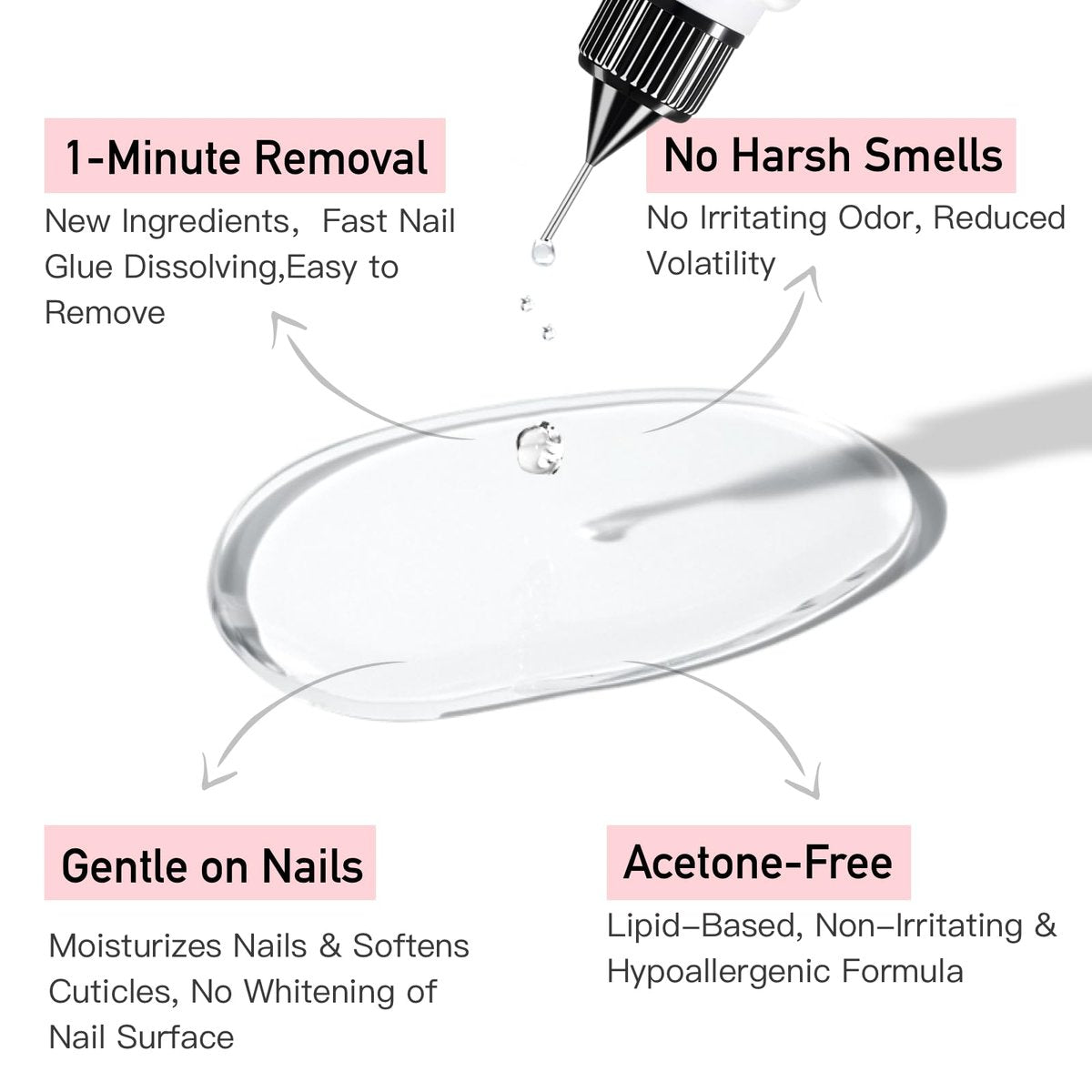 Curvlife 2er-Pack 10g Semi-Solid Klebegel und 20ml Präzisions-Kleberentferner Set für Press-on-Nägel, Valentinstagsgeschenk, schnell trocknend, ohne UV-Lampe, mit sanftem, acetonfreiem Entferner, falsche Nagelspitzen