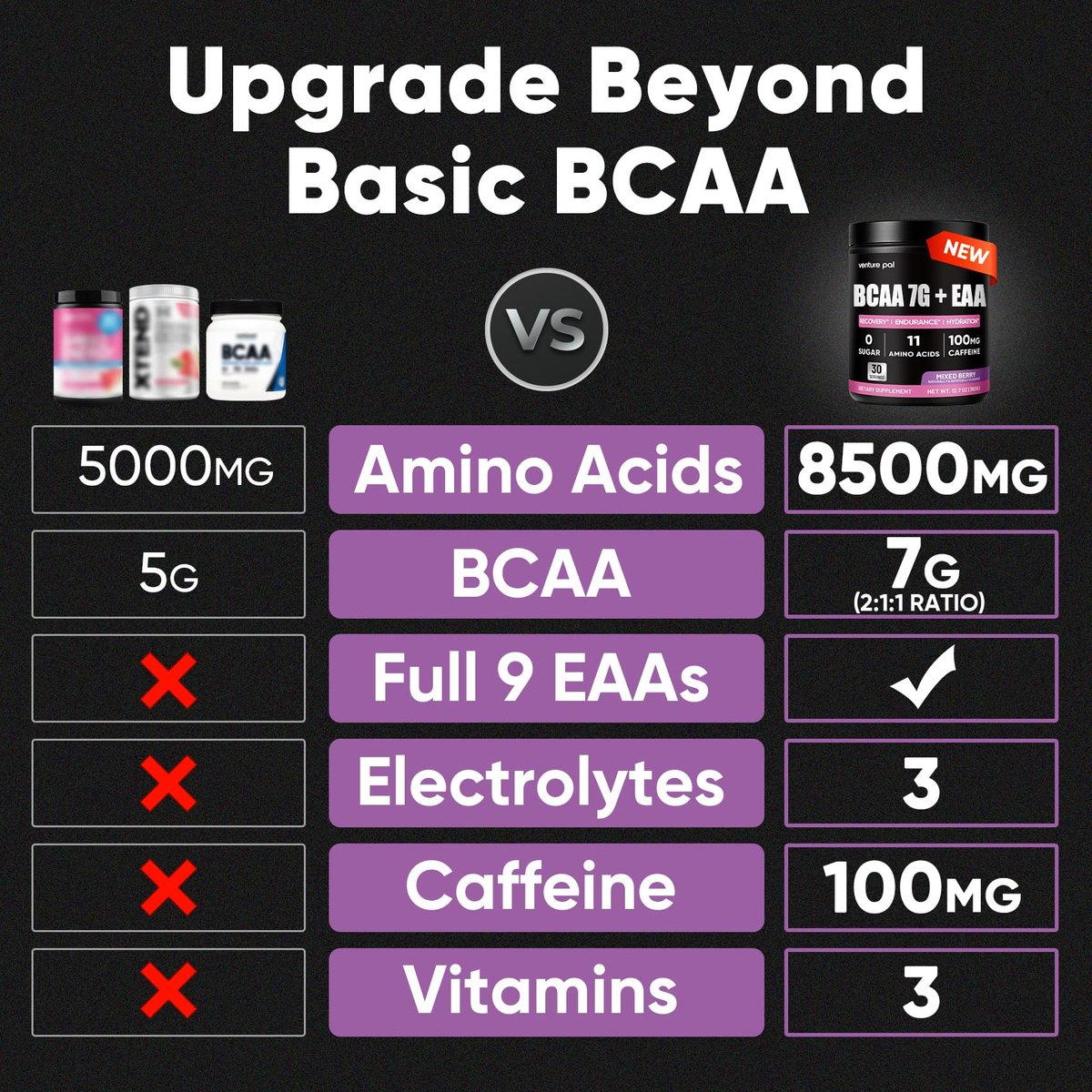 Zuckerfreies 7g BCAA + EAA Pulver | Unterstützt Muskelerholung, Wachstum, Kraft & Ausdauer – 11 essentielle Aminosäuren mit L-Glutamin, Koffein, Vitaminen & Elektrolyten für Energie & Hydration