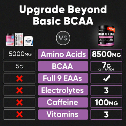 Zuckerfreies 7g BCAA + EAA Pulver | Unterstützt Muskelerholung, Wachstum, Kraft & Ausdauer – 11 essentielle Aminosäuren mit L-Glutamin, Koffein, Vitaminen & Elektrolyten für Energie & Hydration