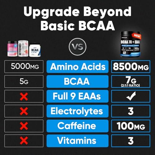 Zuckerfreies 7g BCAA + EAA Pulver | Unterstützt Muskelregeneration, Wachstum, Kraft & Ausdauer – 12 essentielle Aminosäuren mit L-Glutamin, Koffein, Vitaminen & Elektrolyten für Energie & Hydratation