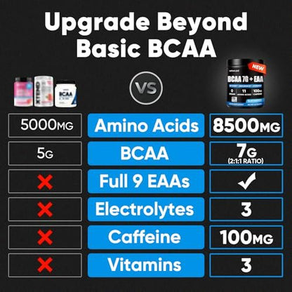 Zuckerfreies 7g BCAA + EAA Pulver | Unterstützt Muskelregeneration, Wachstum, Kraft & Ausdauer – 12 essentielle Aminosäuren mit L-Glutamin, Koffein, Vitaminen & Elektrolyten für Energie & Hydratation