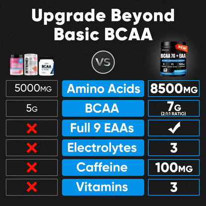 Zuckerfreies 7g BCAA + EAA Pulver | Unterstützt Muskelregeneration, Wachstum, Kraft & Ausdauer – 12 essentielle Aminosäuren mit L-Glutamin, Koffein, Vitaminen & Elektrolyten für Energie & Hydratation