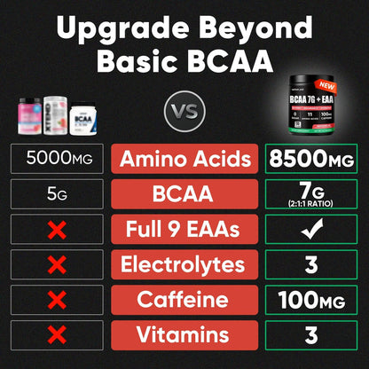 Zuckerfreies 7g BCAA + EAA Pulver | Unterstützt Muskelregeneration, Wachstum, Kraft & Ausdauer – 10 essentielle Aminosäuren mit L-Glutamin, Koffein, Vitaminen & Elektrolyten für Energie & Hydration