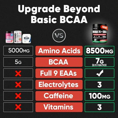 Zuckerfreies 7g BCAA + EAA Pulver | Unterstützt Muskelregeneration, Wachstum, Kraft & Ausdauer – 10 essentielle Aminosäuren mit L-Glutamin, Koffein, Vitaminen & Elektrolyten für Energie & Hydration