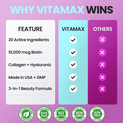 Biotin | Kollagen | Keratin Booster mit Hyaluronsäure – Kräftigeres Haarwachstum, Gesunde Haut & Stärkere Nägel – Extra stark – Multi-Vitamin-B-Komplex – Für Frauen & Männer – Hergestellt in den USA – 60 Kapseln