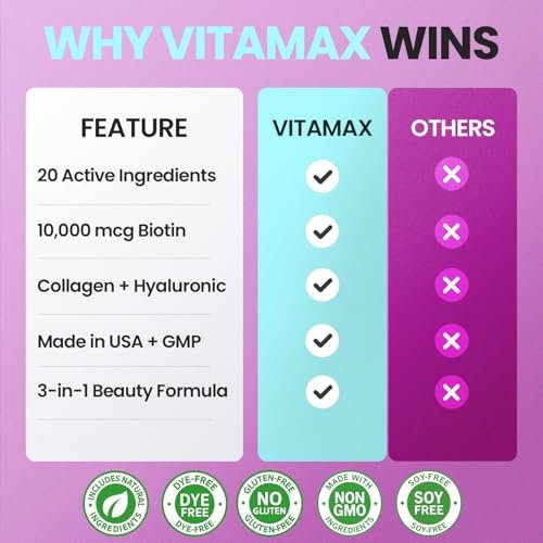 Biotin | Kollagen | Keratin Booster mit Hyaluronsäure – Kräftigeres Haarwachstum, Gesunde Haut & Stärkere Nägel – Extra stark – Multi-Vitamin-B-Komplex – Für Frauen & Männer – Hergestellt in den USA – 60 Kapseln