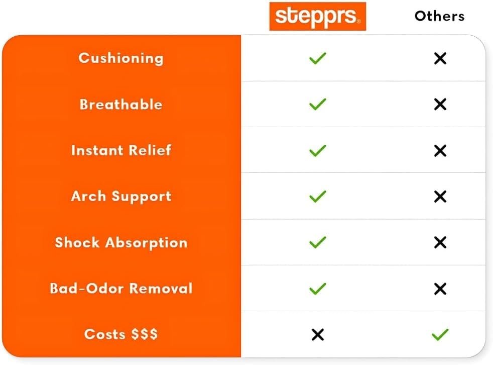 Original Stepprs Komfort-Einlegesohlen für Damen und Herren – verstellbare Größe, 4D Memory Foam Clouds Sohlen, Fußgewölbeunterstützung, verbesserte Körperhaltung (Orange, US Männer 8-13.5)
