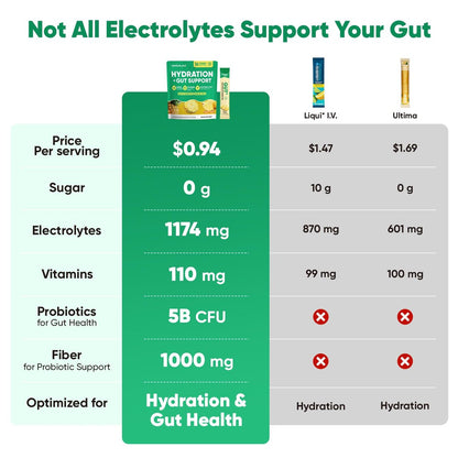 Venture Pal 2-in-1 Hydration Packets + Gut Health Electrolytes Powder - 7 Elektrolyte & 5 Vitamine, Probiotika - Zuckerfreies flüssiges tägliches IV-Getränk zur Linderung von Dehydrierung | Non-GMO | 16 Sticks
