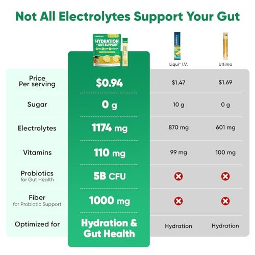 Venture Pal 2-in-1 Hydration Packets + Gut Health Electrolytes Powder - 7 Elektrolyte & 5 Vitamine, Probiotika - Zuckerfreies flüssiges tägliches IV-Getränk zur Linderung von Dehydrierung | Non-GMO | 16 Sticks