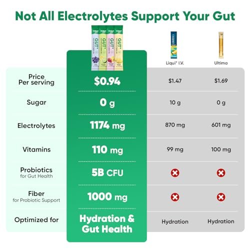 Venture Pal 2-in-1 Hydration Packets + Darmgesundheit Elektrolyte Pulver - 7 Elektrolyte & 5 Vitamine, Probiotika - Zuckerfreier Liquid Daily IV Drink Mix gegen Dehydrierung | Non-GMO | 16 Sticks