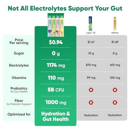 Venture Pal 2-in-1 Hydration Packets + Darmgesundheit Elektrolyte Pulver - 7 Elektrolyte & 5 Vitamine, Probiotika - Zuckerfreier Liquid Daily IV Drink Mix gegen Dehydrierung | Non-GMO | 16 Sticks