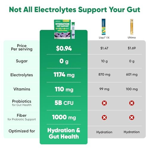 Venture Pal 2-in-1 Hydration Packets + Gut Health Electrolytes Powder - 7 Elektrolyte & 5 Vitamine, Probiotika - Zuckerfreies Flüssigkeits-Getränk für Dehydrierung | Non-GMO | 16 Sticks