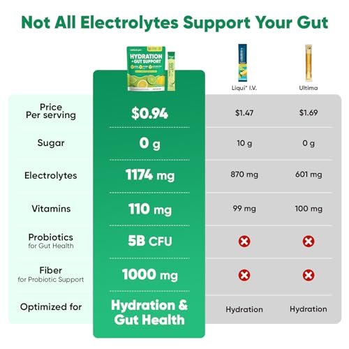 Venture Pal 2-in-1 Hydration Packets + Darmgesundheit Elektrolyte Pulver - 7 Elektrolyte & 5 Vitamine, Probiotika - Zuckerfreies Flüssiges Tägliches IV-Getränk zur Dehydrationslinderung | Non-GMO | 16 Sticks