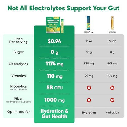 Venture Pal 2-in-1 Hydration Packets + Darmgesundheit Elektrolyte Pulver - 7 Elektrolyte & 5 Vitamine, Probiotika - Zuckerfreies Flüssiges Tägliches IV-Getränk zur Dehydrationslinderung | Non-GMO | 16 Sticks