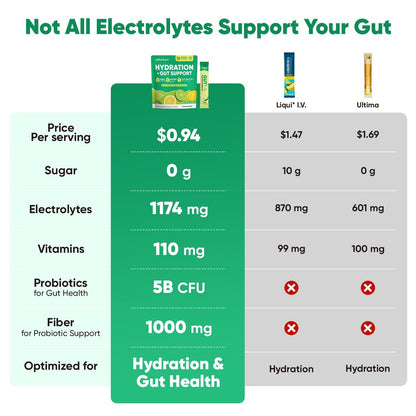 Venture Pal 2-in-1 Hydration Packets + Darmgesundheit Elektrolyte Pulver - 7 Elektrolyte & 5 Vitamine, Probiotika - Zuckerfreies Flüssiges Tägliches IV-Getränk zur Dehydrationslinderung | Non-GMO | 16 Sticks