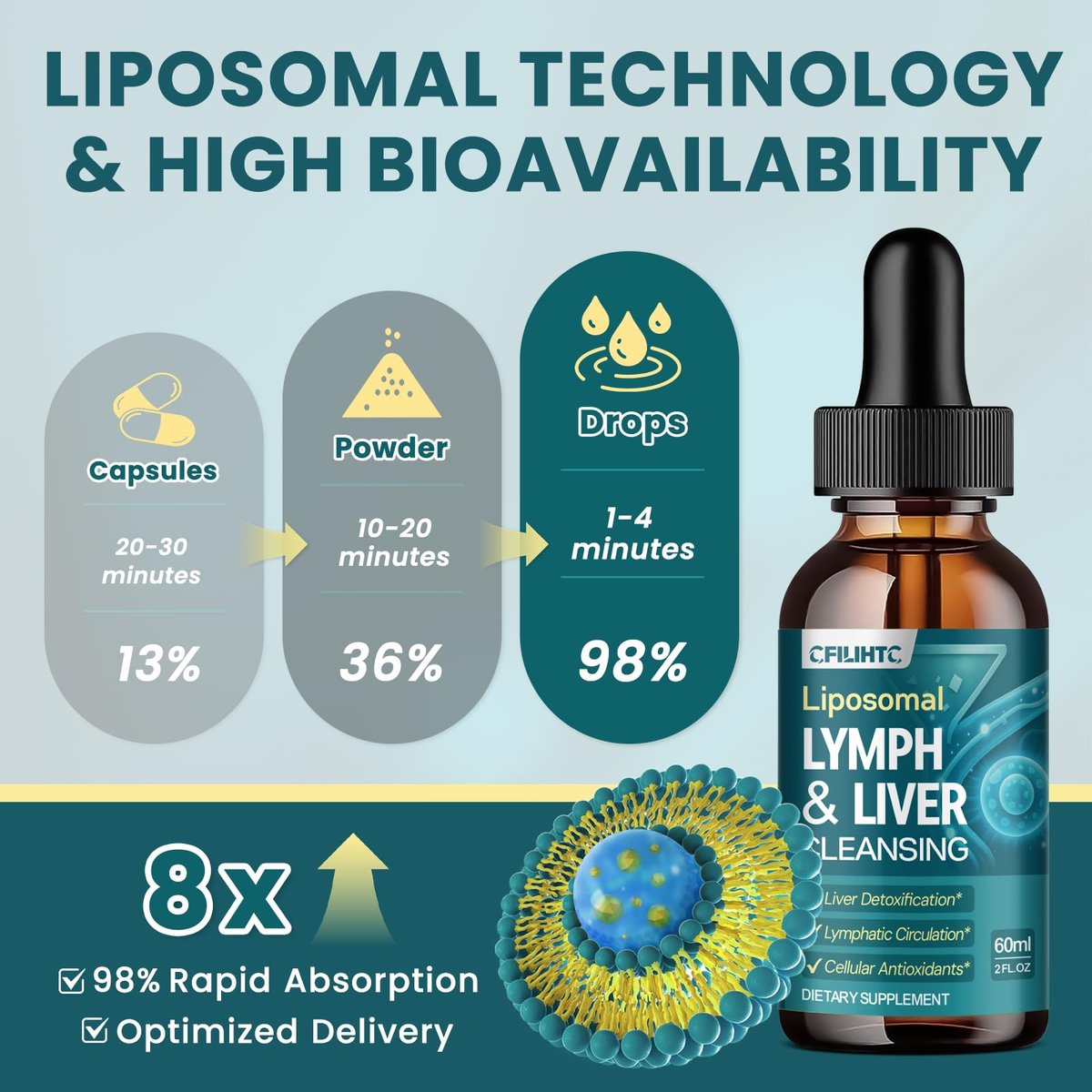 Liposomale Lymphdrainage-Tropfen – 21-in-1 Leberreinigung & Entgiftung mit Mariendistel, Echinacea, Klettenwurzel, liposomalem Glutathion, Vitamin-Komplex für Darm- & Stoffwechselgesundheit