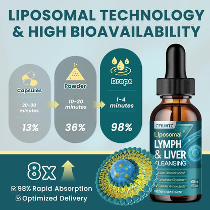 Liposomale Lymphdrainage-Tropfen – 21-in-1 Leberreinigung & Entgiftung mit Mariendistel, Echinacea, Klettenwurzel, liposomalem Glutathion, Vitamin-Komplex für Darm- & Stoffwechselgesundheit