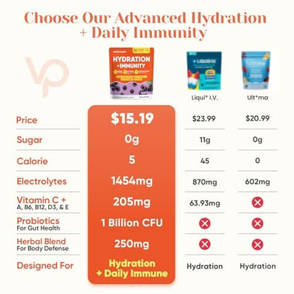 Venture Pal 2-in-1 Hydration + Immune Elektrolyte Pulverbeutel mit 7 Elektrolyten & 6 Vitaminen, Holunderbeere, Kurkuma, Echinacea | Liquid Daily IV Drink Mix | Zuckerfrei | Keto-freundlich, 16 Sticks