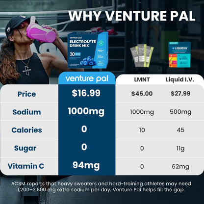 Venture Pal High Sodium Zuckerfreie Elektrolyte Pulver Beutel - Null Kalorien Hydrationspackungen mit Vitaminen, Natrium, Kalium & Magnesium, Elektrolyt-Getränkemix, Vegan, Keto-freundlich, 30 Portionen