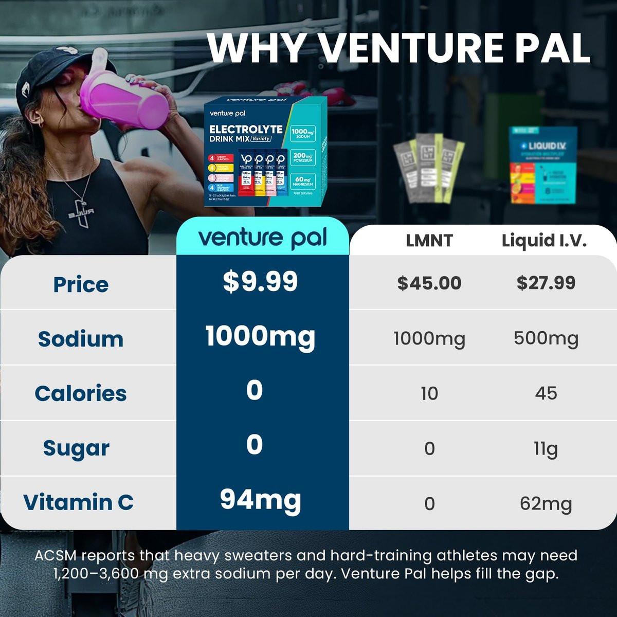 Venture Pal High Sodium Zuckerfreie Elektrolyte Pulverbeutel, Null Kalorien Hydrationspackungen mit Vitamin, Natrium, Kalium & Magnesium, Elektrolyt-Getränkemischung, Vegan, Keto-freundlich, 16er Pack
