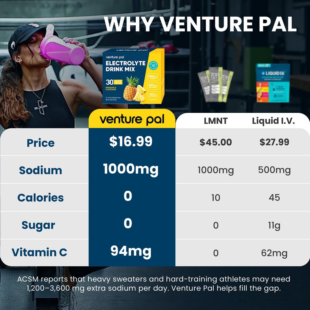 Venture Pal High Sodium Zuckerfreie Elektrolyte Pulverbeutel, Null Kalorien Hydrationspackungen mit Vitaminen, Natrium, Kalium & Magnesium, Elektrolyt-Getränkemischung, Vegan, Keto-freundlich, 30 Stück