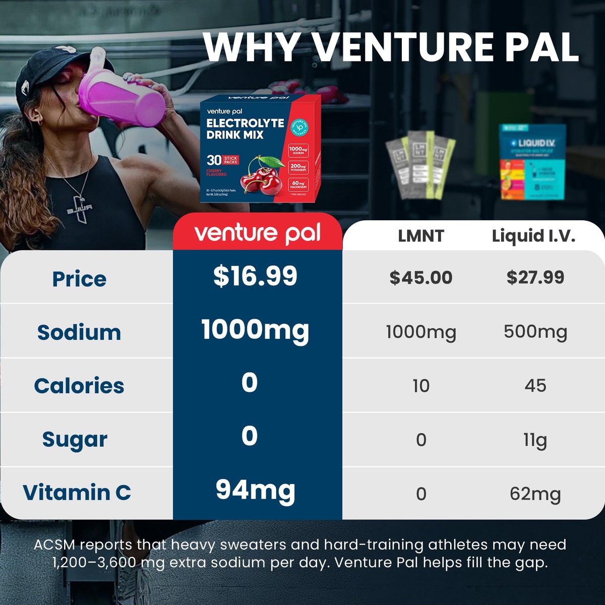 Venture Pal High Sodium Zuckerfreie Elektrolyte Pulverbeutel – Null Kalorien, mit Vitaminen, Natrium, Kalium & Magnesium – Vegan, Keto-freundlich, 30 Portionen