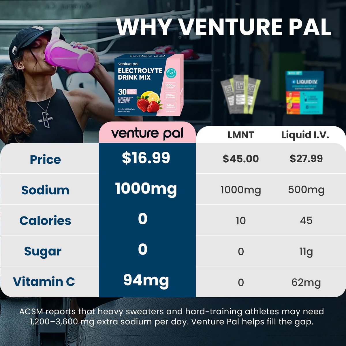 Venture Pal High Sodium Zuckerfreie Elektrolyte Pulver Beutel – Null Kalorien Hydrationspackung mit Vitaminen, Natrium, Kalium & Magnesium – Elektrolyt-Getränkemischung – Vegan & Keto-freundlich – 30 Beutel