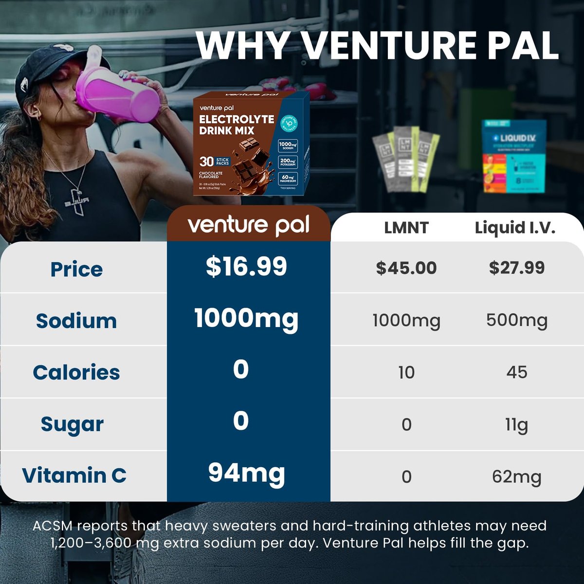 Venture Pal High Sodium Electrolyte Powder Packets – Zuckerfreies Hydrationsgetränk mit Natrium, Kalium, Magnesium & Vitaminen, Null Kalorien, Keto-, Vegan- & Paleo-freundlich, 30 Sticks