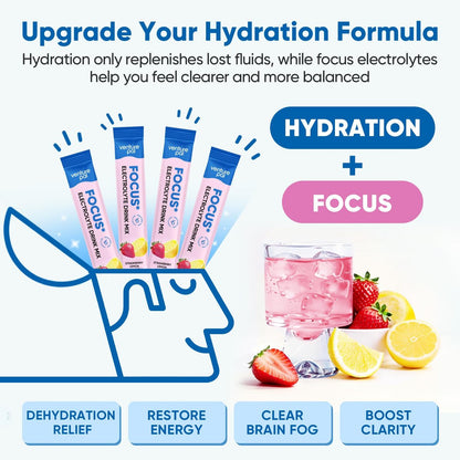 Venture Pal 2-in-1 Hydrationspackungen + Fokusunterstützung Elektrolyte Pulver, 7 Elektrolyte + Vitamine, Magnesium, Löwenmähne & L-Theanin | Zuckerfreier Liquid Daily IV Drink Mix, Vegan, Keto, 16 Sticks