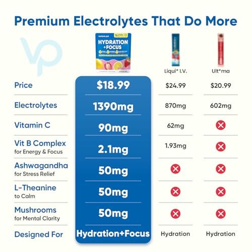 Venture Pal 2-in-1 Hydrationspackungen + Fokusunterstützung Elektrolyte Pulver, 7 Elektrolyte + Vitamine, Magnesium, Löwenmähne & L-Theanin | Zuckerfreier Liquid Daily IV Drink Mix, Vegan, Keto, 16 Sticks
