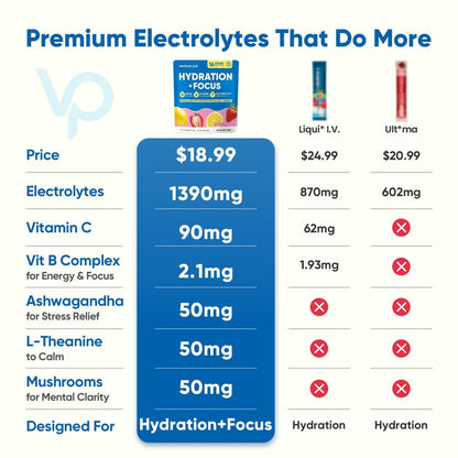 Venture Pal 2-in-1 Hydrationspackungen + Fokusunterstützung Elektrolyte Pulver, 7 Elektrolyte + Vitamine, Magnesium, Löwenmähne & L-Theanin | Zuckerfreier Liquid Daily IV Drink Mix, Vegan, Keto, 16 Sticks