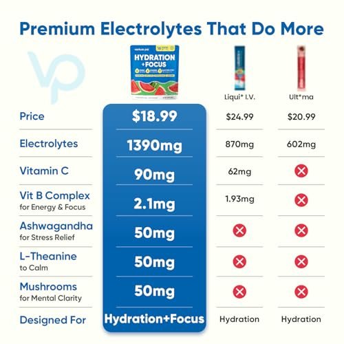 Venture Pal 2-in-1 Hydration & Fokus Elektrolytpulver – 7 Elektrolyte + Vitamine, Magnesium, Löwenmähne & L-Theanin | Zuckerfreier Flüssig-IV Drink Mix, Vegan, Keto, 16 Sticks