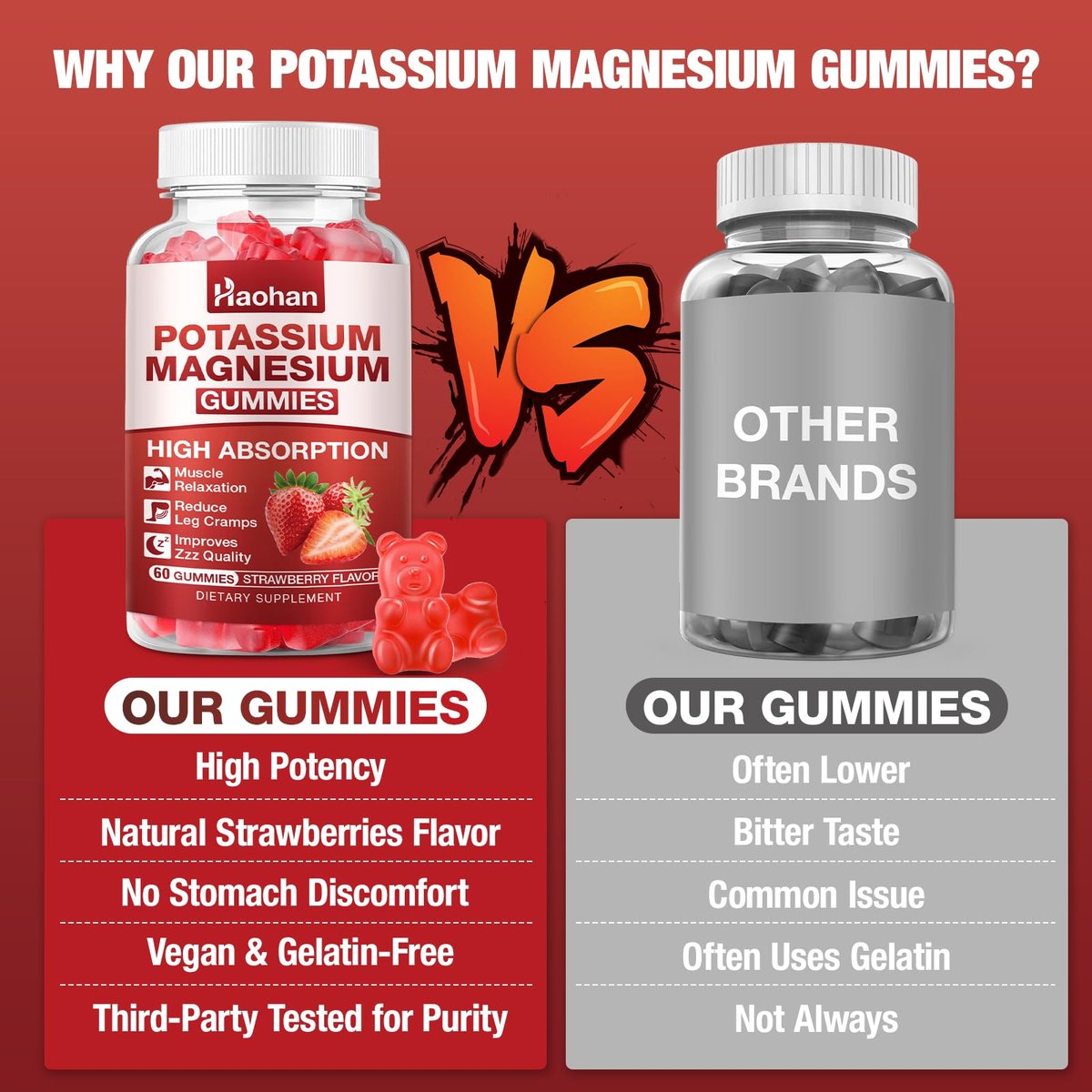 Kalium Magnesium Gummibärchen mit Elektrolyten & Vitaminen – Magnesiumglycinat, Kaliumcitrat, Calcium, Vitamine B6, D3 & K2 für Muskelfunktion & Erholung – Vegan, Erdbeer, 60 Stück