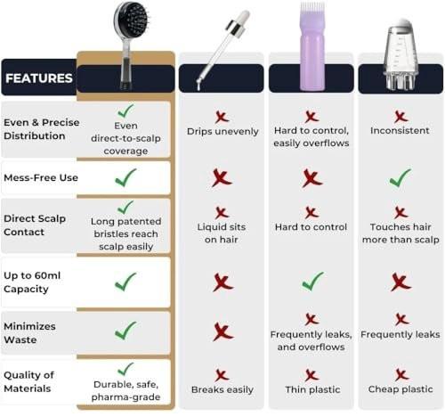 Massen-Haaröl-Applikator für Männer und Frauen – Einfach, sauber, präzise Kontrolle – Kopfhaut-Stimulator für gesundes Haarwachstum