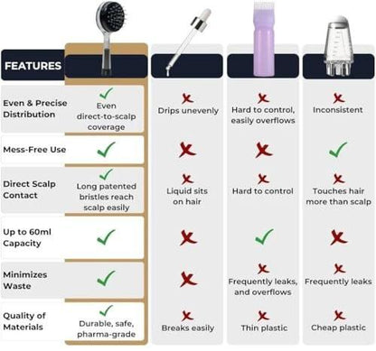 Massen-Haaröl-Applikator für Männer und Frauen – Einfach, sauber, präzise Kontrolle – Kopfhaut-Stimulator für gesundes Haarwachstum