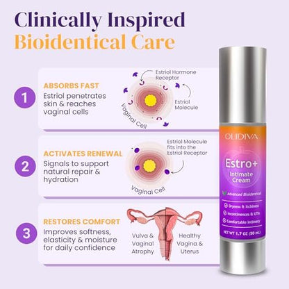 Olidiva Bioidentische Estriol-Creme für Frauen - Intimfeuchtigkeitscreme - Wechseljahre Linderung bei vaginaler Trockenheit & Juckreiz – 50g / 1,76 oz (3 Monatsvorrat)