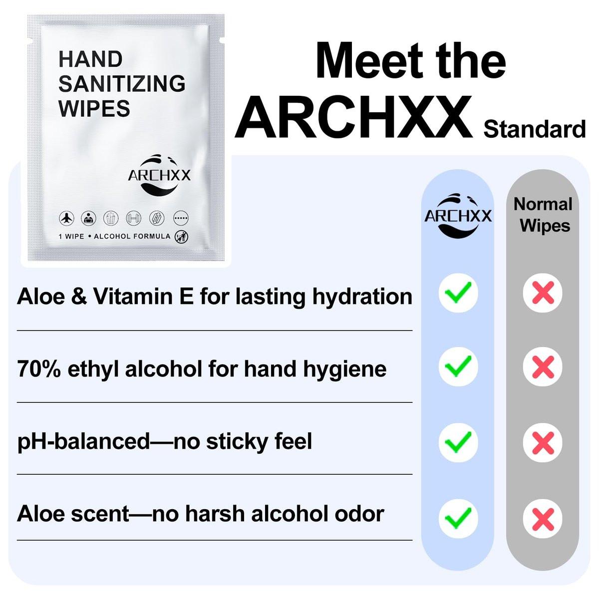 ARCHXX Baumwollweiche Desinfektionstücher für die Hände, 100 Stück, antibakterielle Handtücher einzeln verpackt, 70% Alkohol, Reisegröße, zur Desinfektion für Zuhause, Büro & Outdoor, Aloe Vera Duft