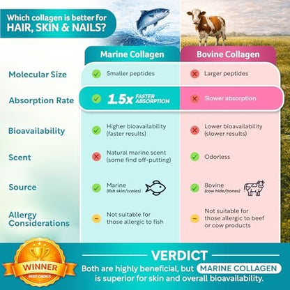 Biotin Collagen & Keratin – Haar-, Haut- und Nagelvitamine, 45.000 MCG Vitamin-Komplex (A, B1, B2, B3, B6, B7, C & E) – Biotin für Haarwachstum für Frauen & Männer, Haarvitamine – 60 Kapseln – Hergestellt in den USA