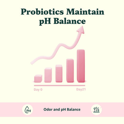Zenvorica Premium Feminine Balance Gummis für Frauen - Ananas Gummis für den pH-Wert, vaginale Probiotika für Gesundheit & Wohlbefinden, vegan, glutenfrei, Immununterstützung, 30 Stück
