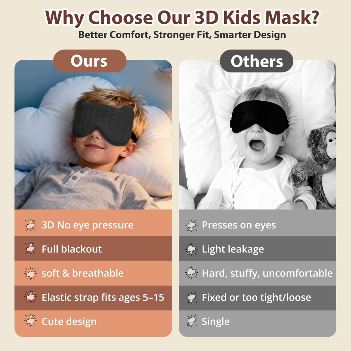 Kinder Schlafmaske, 3D Schlafaugenmaske für Kinder mit verstellbarem elastischen Band, Bärenform Augenabdeckung mit Memory-Schaum, weich & lichtblockierend, Geschenk für Jungen Mädchen Teenager Alter 5–15 (Schwarz)