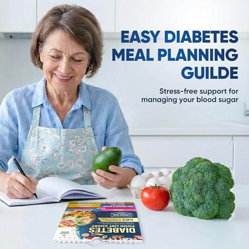 Lebensmittel-Liste für Diabetiker mit glykämischem Index – Magnet-Plakat (Große Größe, 480+ Lebensmittel, 2026 Version)