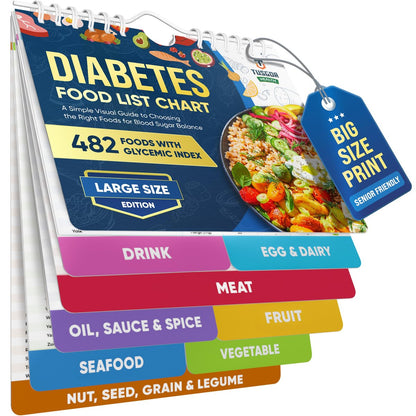Lebensmittel-Liste für Diabetiker mit glykämischem Index – Magnet-Plakat (Große Größe, 480+ Lebensmittel, 2026 Version)