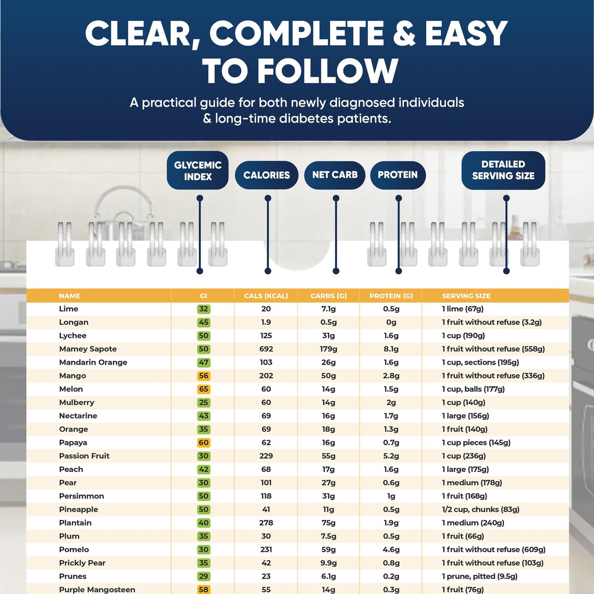 Lebensmittel-Liste für Diabetiker mit glykämischem Index – Magnet-Plakat (Große Größe, 480+ Lebensmittel, 2026 Version)