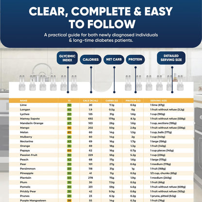 Lebensmittel-Liste für Diabetiker mit glykämischem Index – Magnet-Plakat (Große Größe, 480+ Lebensmittel, 2026 Version)