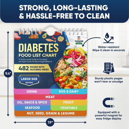 Lebensmittel-Liste für Diabetiker mit glykämischem Index – Magnet-Plakat (Große Größe, 480+ Lebensmittel, 2026 Version)