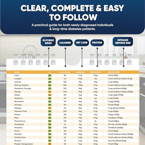 Lebensmittel-Liste für Diabetiker mit glykämischem Index – Magnet-Plakat (Große Größe, 480+ Lebensmittel, 2026 Version)