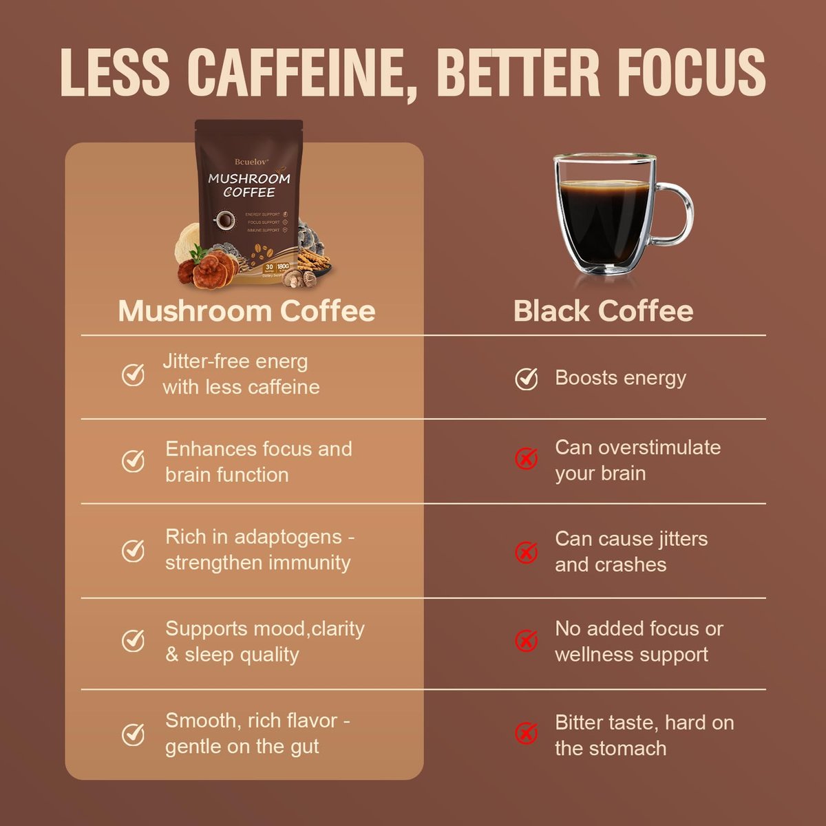 Bio Pilz Kaffee, Instant Pilz Kaffee Pulver mit 6 adaptogenen Pilzen (Cordyceps, Löwenmähne, Shiitake, Truthahnschwanz) und MCT-Öl für bessere Energie, Fokus, Immununterstützung - 30 Portionen