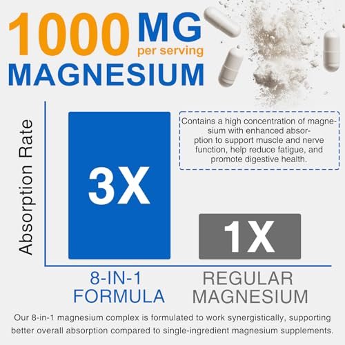 8-in-1 Magnesium Komplex Kapseln 90 Stück – mit Magnesiumglycinat, Citrat, Malat, Taurat – für Schlaf, Muskelentspannung, Nerven & Herz, Energie